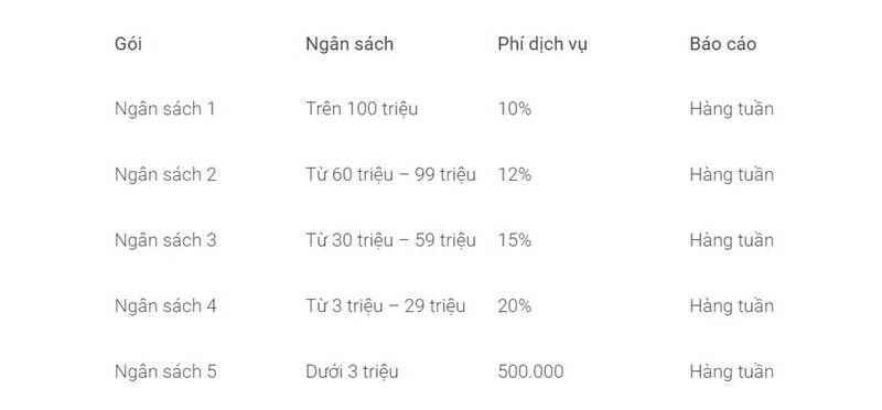 Giá dịch vụ chạy quảng cáo Facebook Phan Rang Ninh Thuận